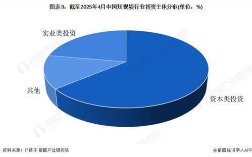 啟示 2025 中國短視頻行業(yè)投融資及兼并重組分析 附投融資事件和兼并重組等